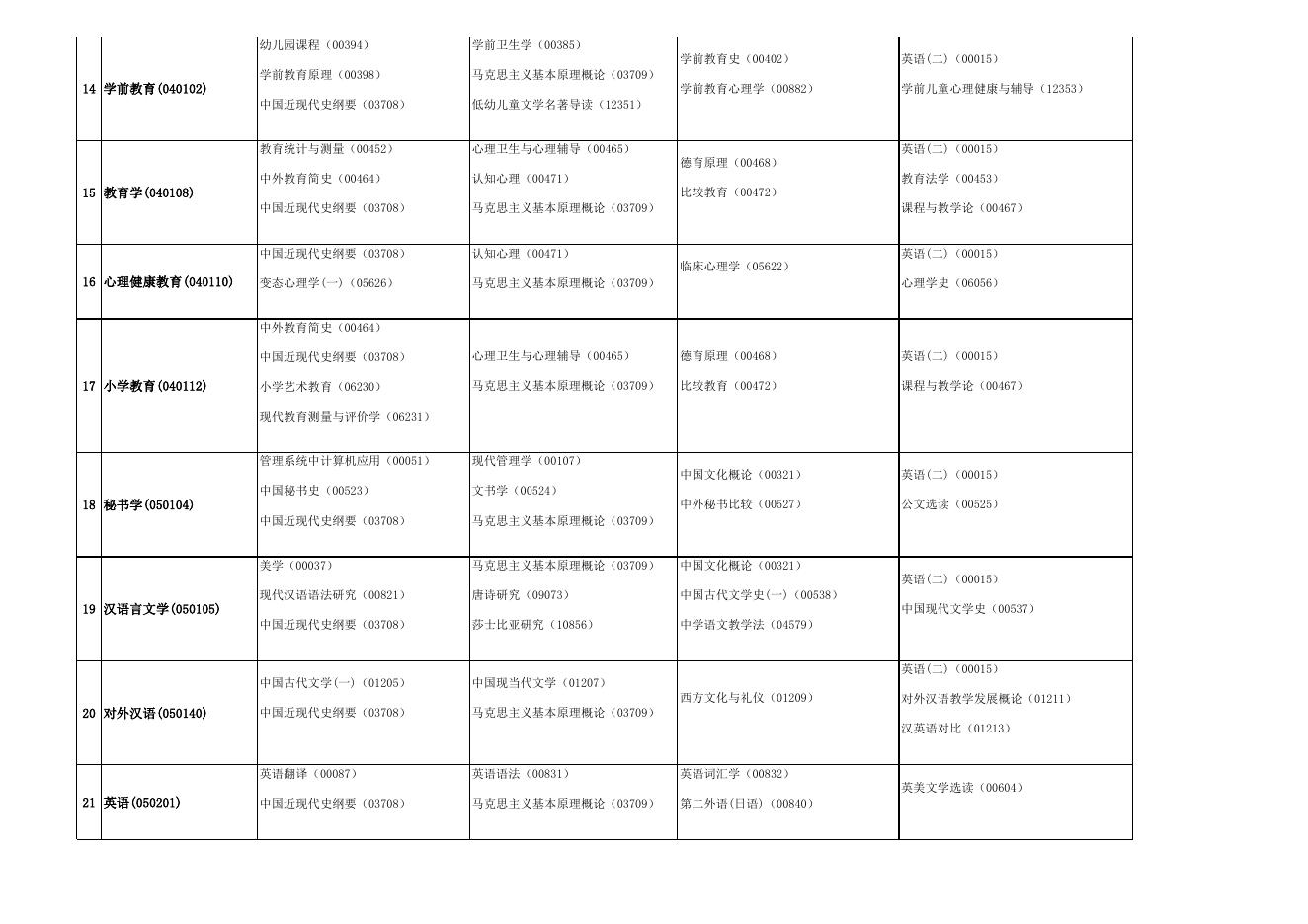 转发安徽省教育招生考试院关于印发《2019年4月安徽省高等教育自学考试课程安排》的通知-学院动态 - 安徽合肥财经职业学院-专注于人工智能制造职高,直播电商职业大专招生.xls