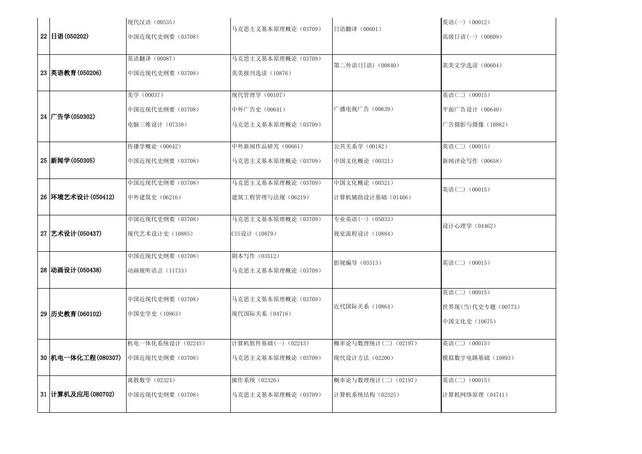 转发安徽省教育招生考试院关于印发《2019年4月安徽省高等教育自学考试课程安排》的通知-学院动态 - 安徽合肥财经职业学院-专注于人工智能制造职高,直播电商职业大专招生.xls