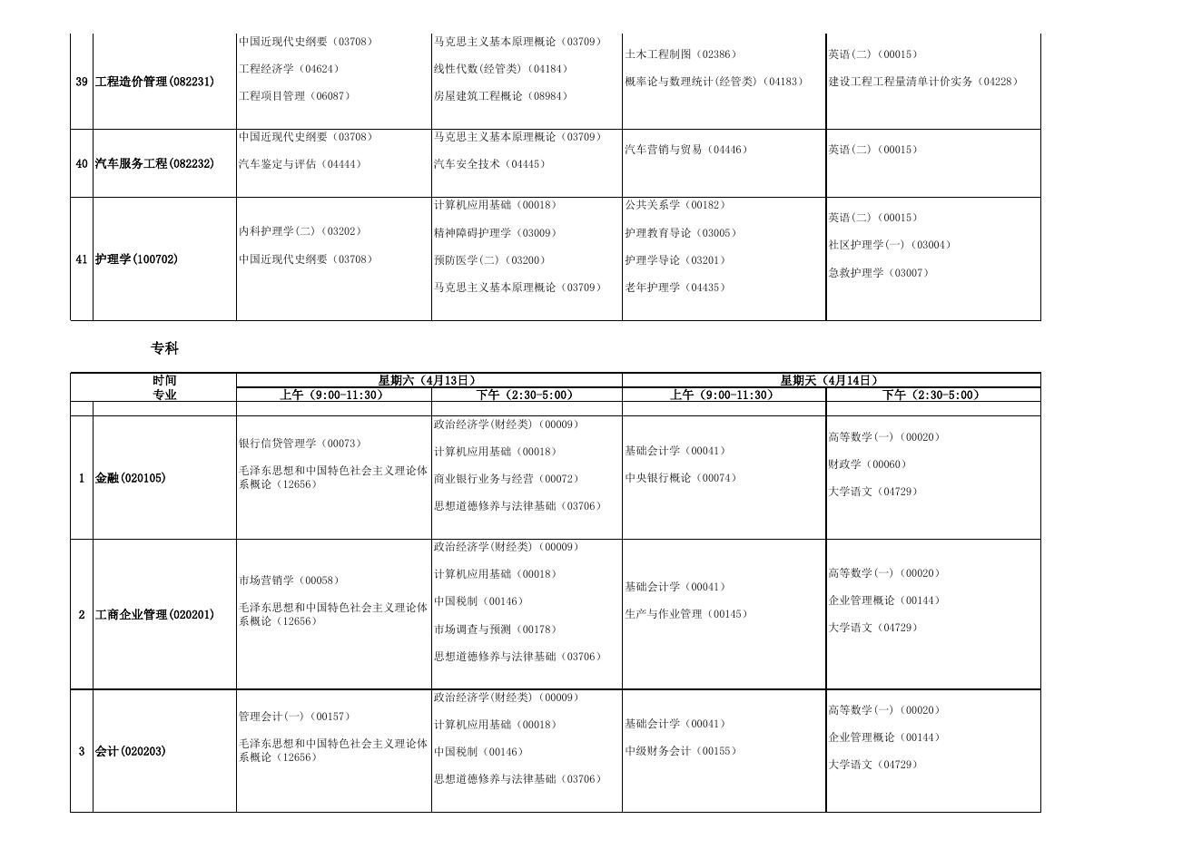 转发安徽省教育招生考试院关于印发《2019年4月安徽省高等教育自学考试课程安排》的通知-学院动态 - 安徽合肥财经职业学院-专注于人工智能制造职高,直播电商职业大专招生.xls