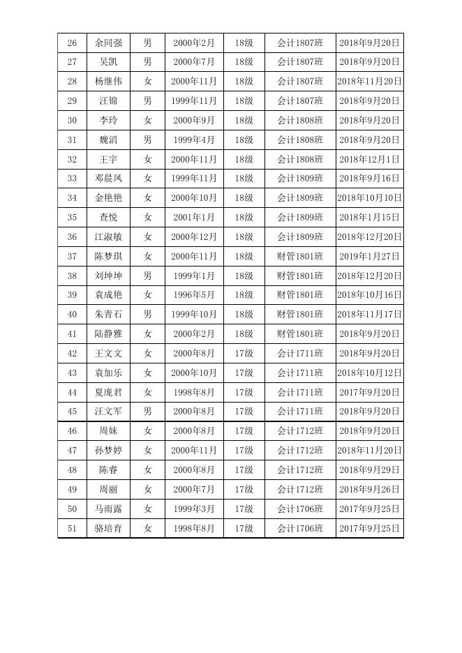 第二十六期党校培训班学员名单公示.xls