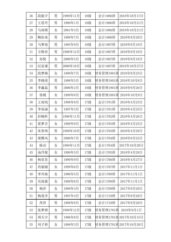 第二十五期党校培训班学员名单公示.xls