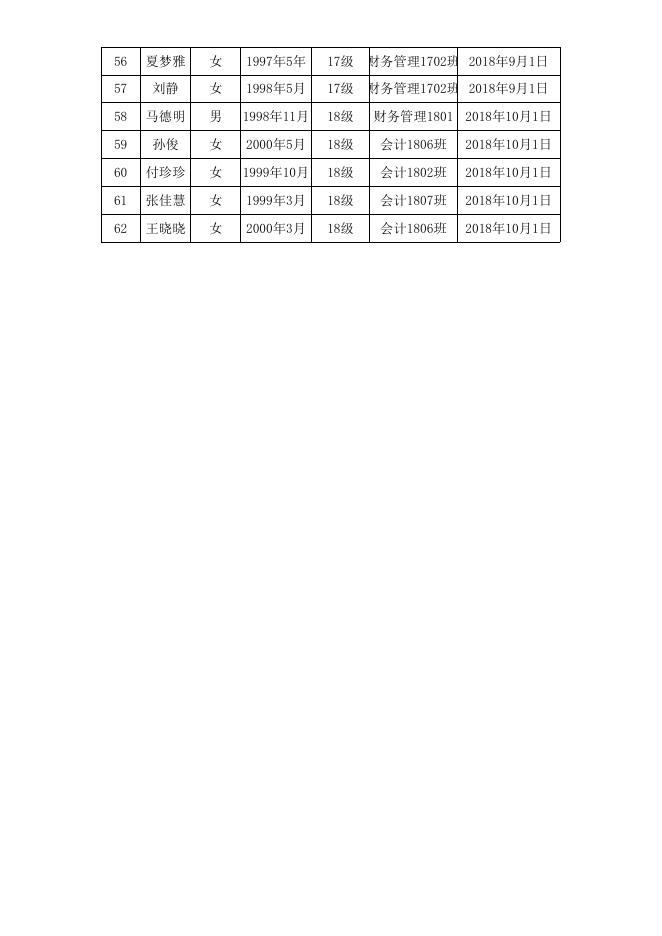 第二十五期党校培训班学员名单公示.xls
