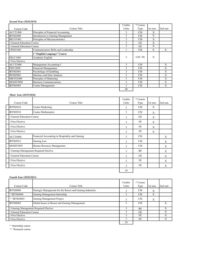 理學士學位(國際綜合度假村管理-博彩管理).pdf