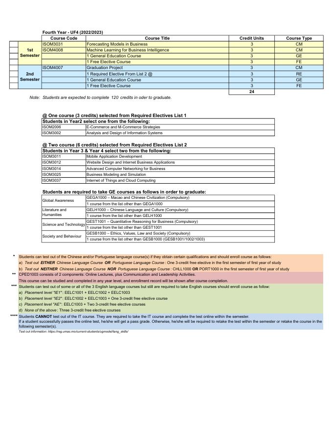 理學士學位(商業智能與數據分析).pdf