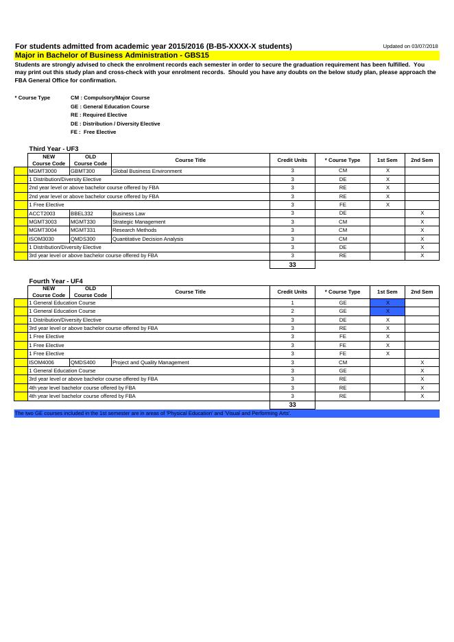 工商管理學士學位.pdf
