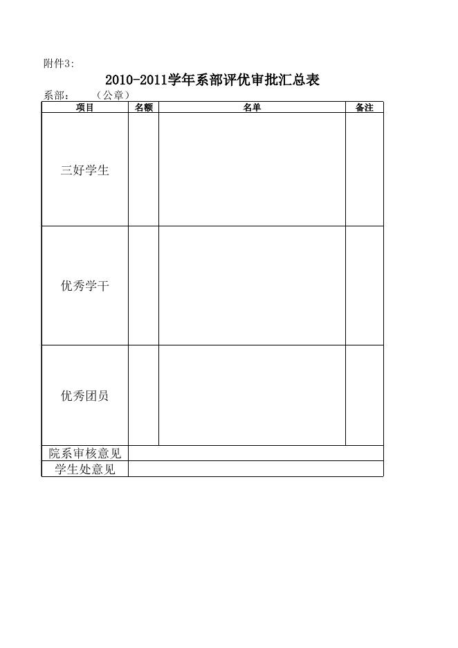 关于开展2010-2011学年度学生评优工作的通知-通知公告 - 安徽合肥财经职业学院-专注于人工智能制造职高,直播电商职业大专招生.xls