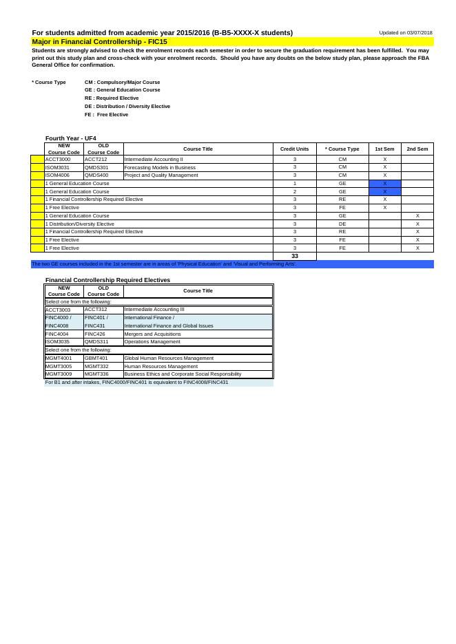 工商管理學士學位(企業財務監控).pdf