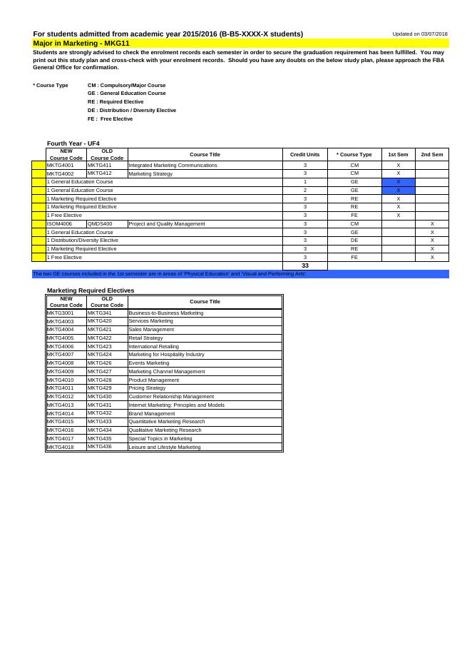 工商管理學士學位(市場學).pdf