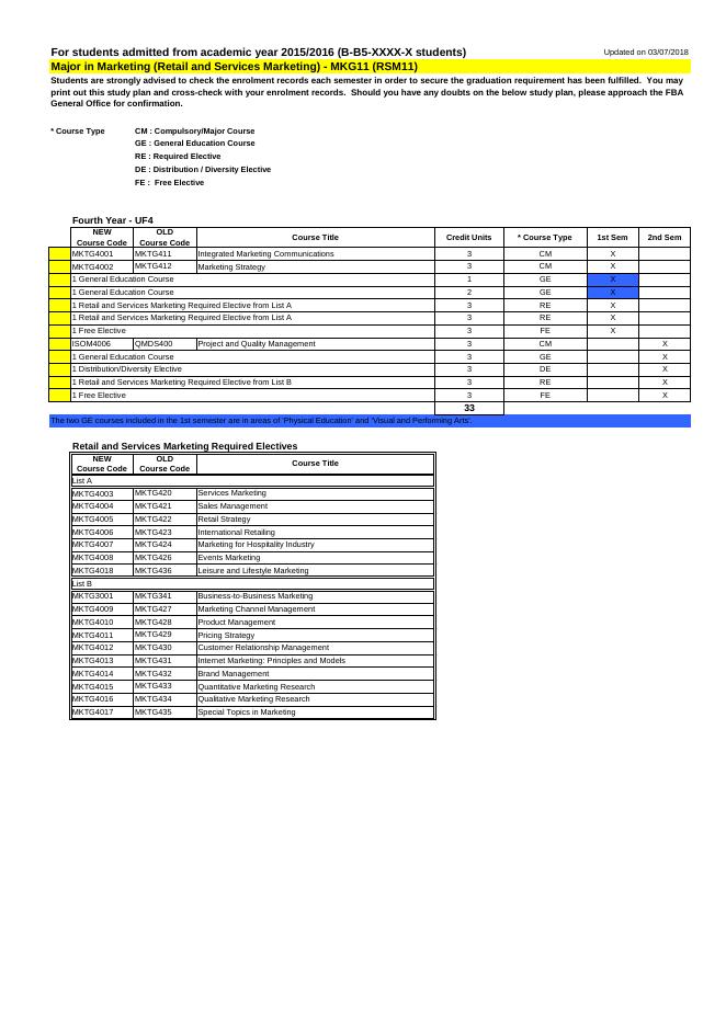 工商管理學士學位(市場學-零售及服務市場).pdf