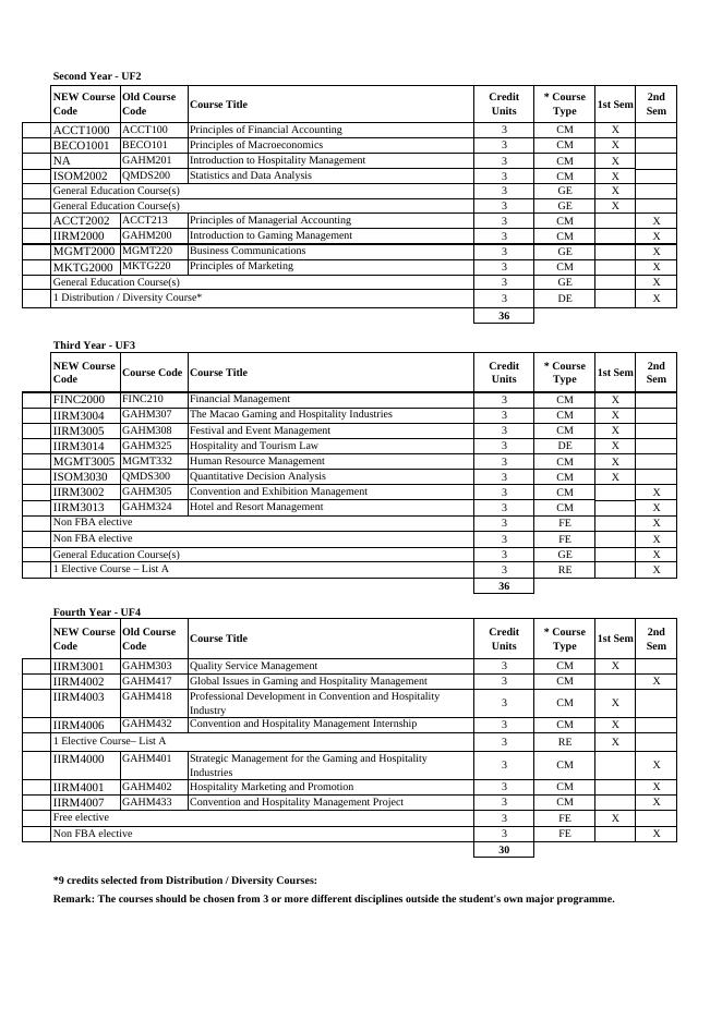 理學士學位(款客服務及博彩管理-會展及款客服務管理).pdf