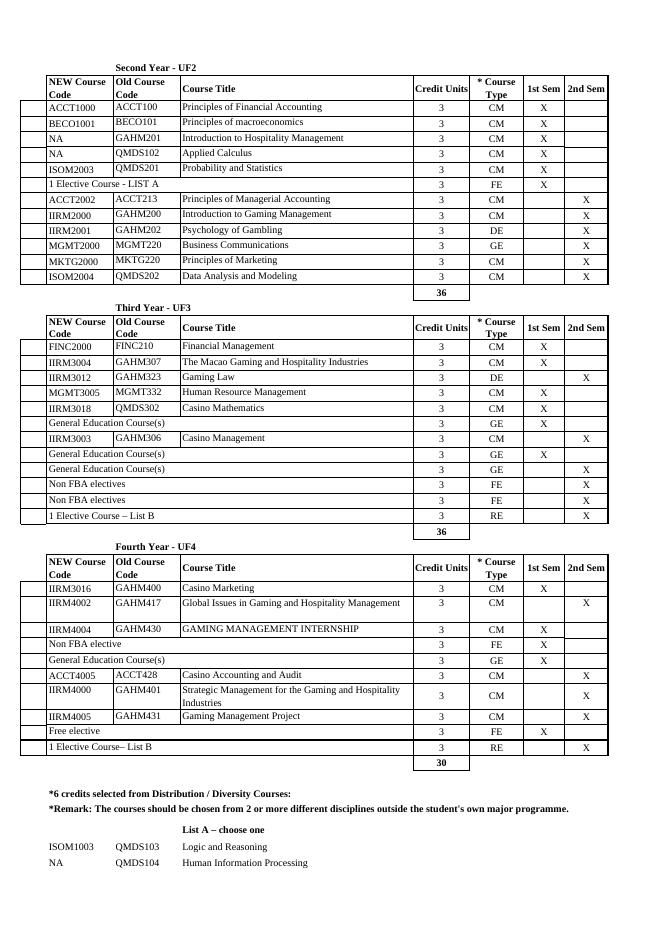 理學士學位(款客服務及博彩管理-博彩管理).pdf