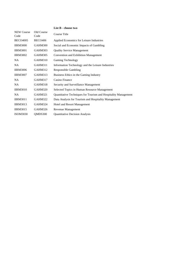 理學士學位(款客服務及博彩管理-博彩管理).pdf