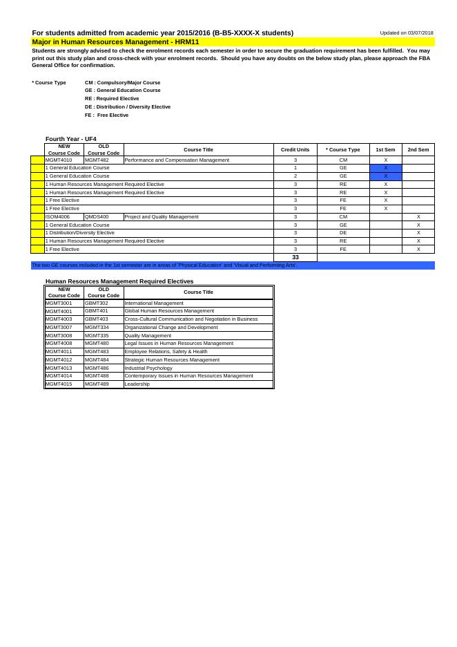工商管理學士學位(人力資源管理).pdf