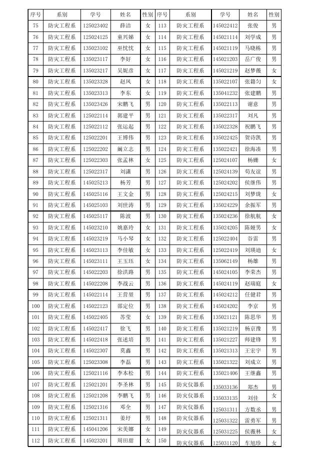 点击下载附件:附件1:2015年度学院奖学金名单.xls