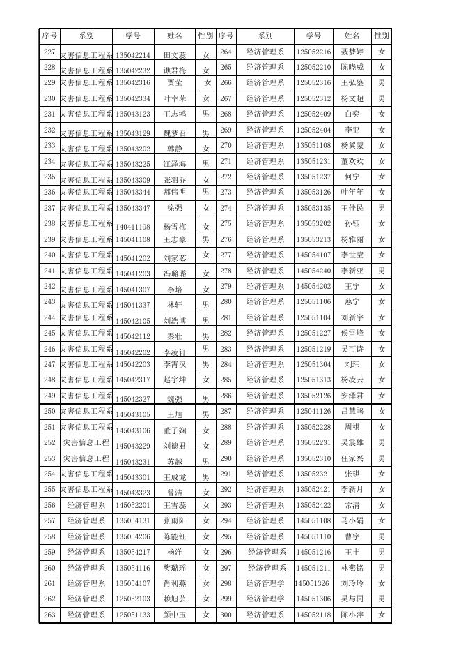 点击下载附件:附件1:2015年度学院奖学金名单.xls
