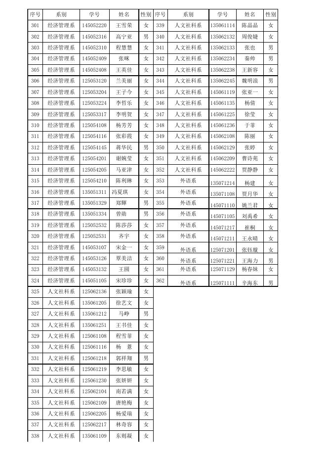 点击下载附件:附件1:2015年度学院奖学金名单.xls