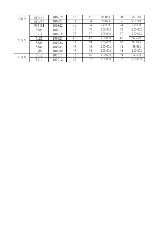 点击下载附件:第7周晚自习数据汇总表(1).xlsx