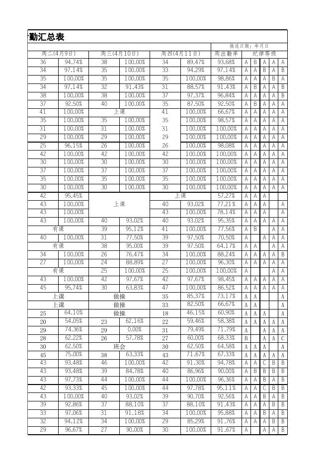 点击下载附件:第7周晚自习数据汇总表(1).xlsx