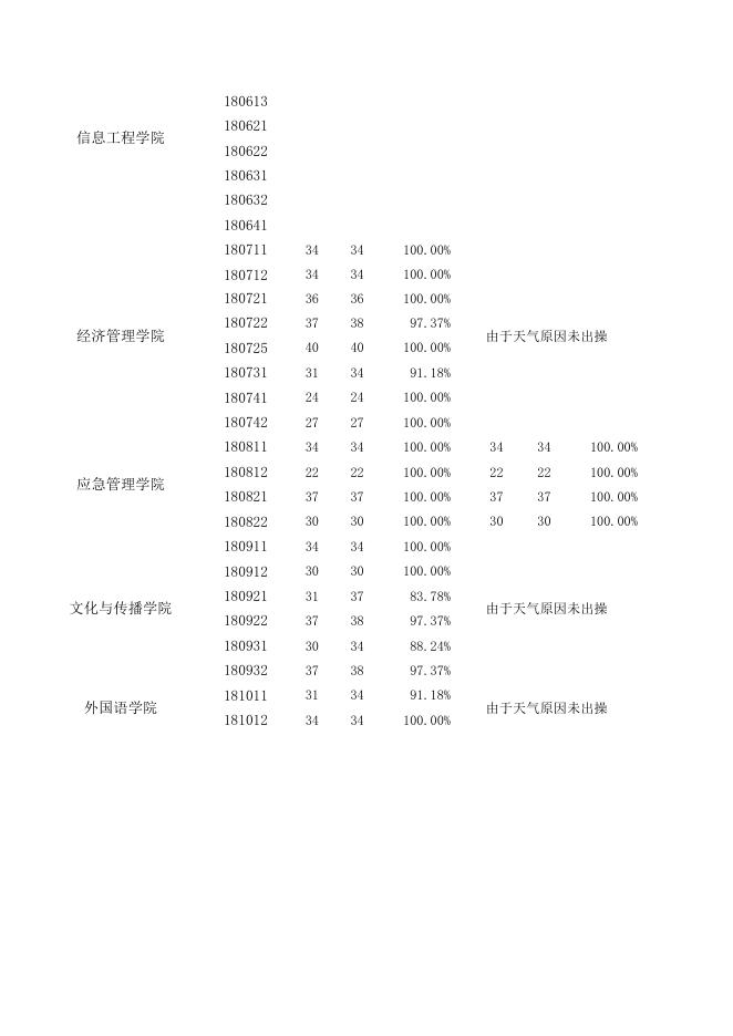 点击下载附件:全校七周早操考勤.xls