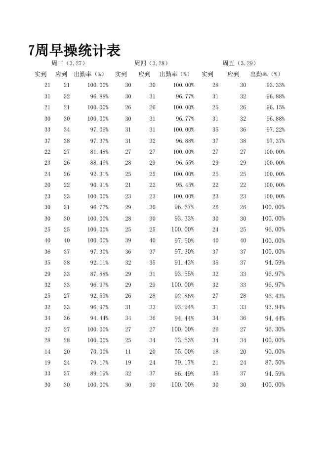点击下载附件:全校七周早操考勤.xls