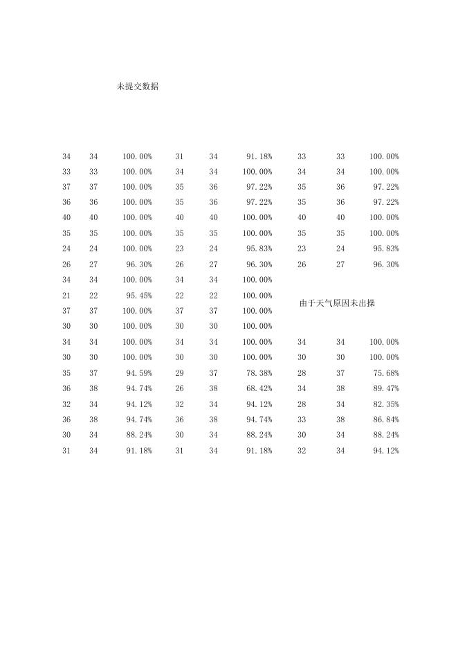 点击下载附件:全校七周早操考勤.xls