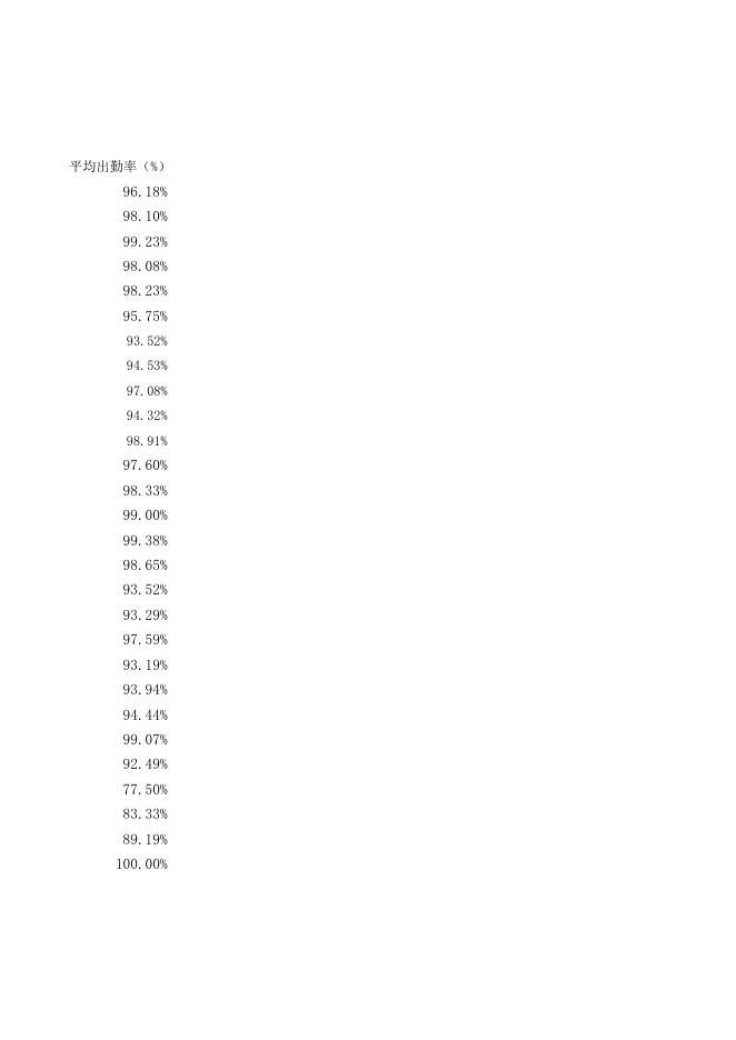 点击下载附件:全校七周早操考勤.xls