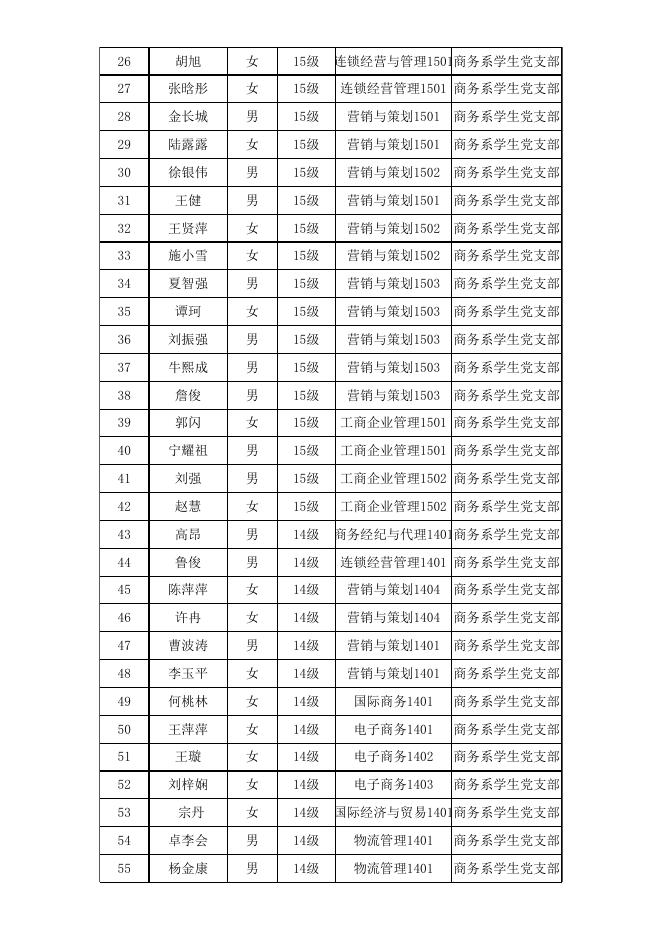 商务系第十九期入党积极分子培训名单 公示-党建动态 - 安徽合肥财经职业学院-专注于人工智能制造职高,直播电商职业大专招生.xls