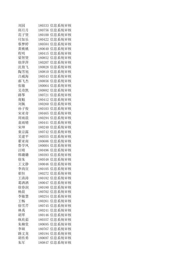徽商职业学院2021届毕业生求职创业补贴申请通过人员名单.xls