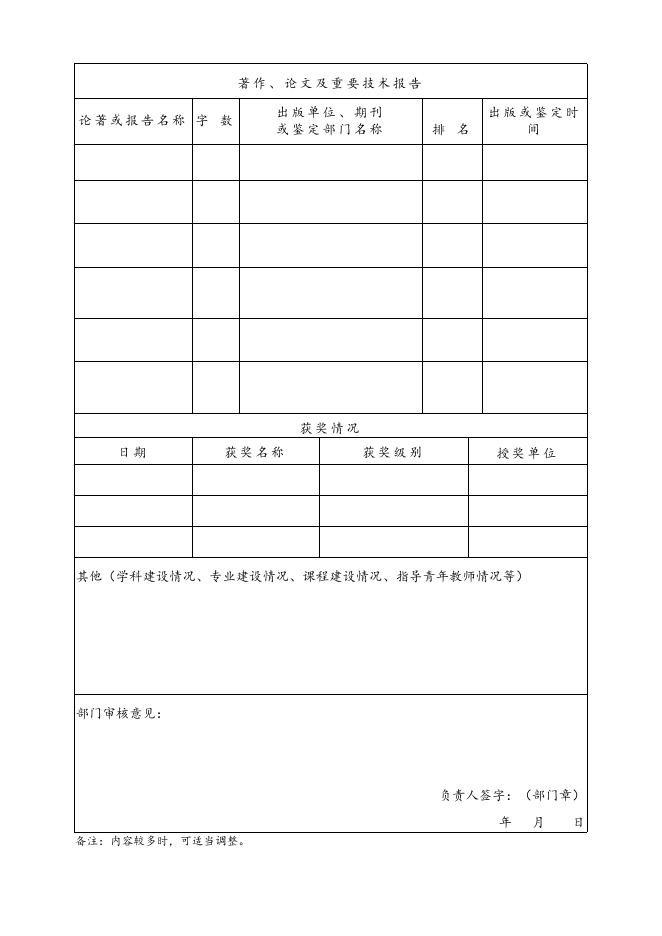 2011-07-122008-2010年后学院引进高层次人才工作情况调....doc
