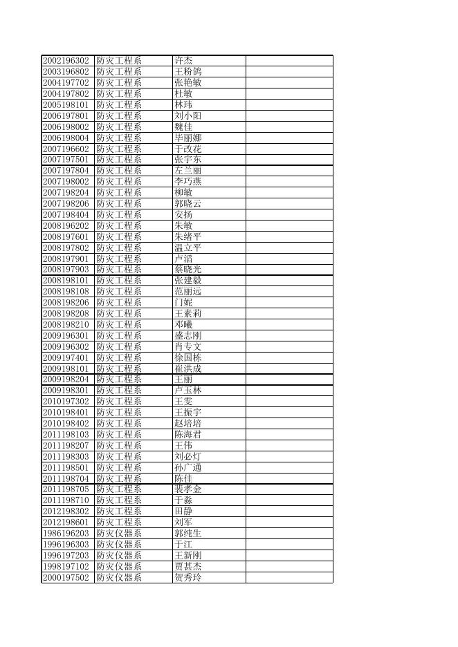 工资卡短信通知业务办理统计表.xls