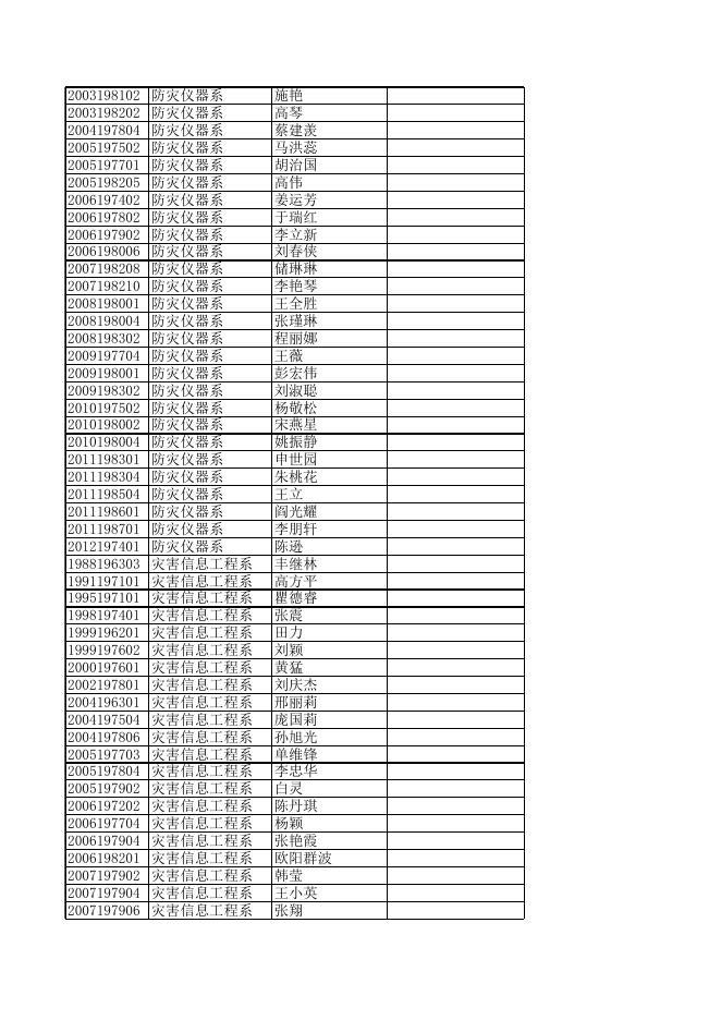 工资卡短信通知业务办理统计表.xls