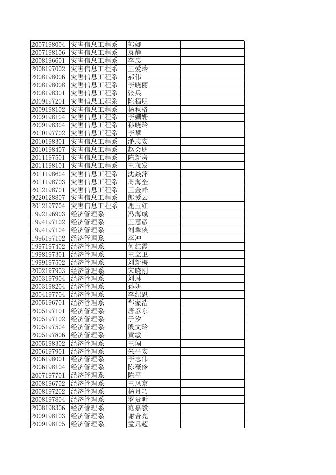 工资卡短信通知业务办理统计表.xls