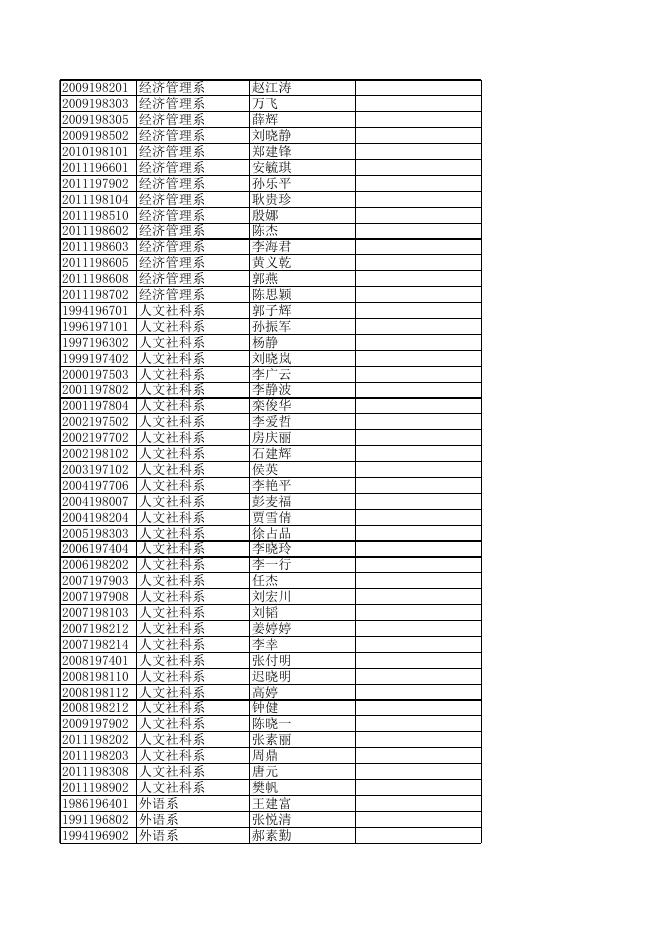 工资卡短信通知业务办理统计表.xls