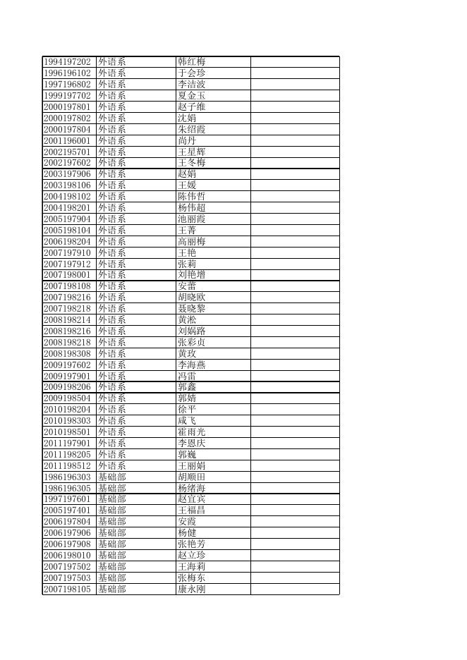 工资卡短信通知业务办理统计表.xls