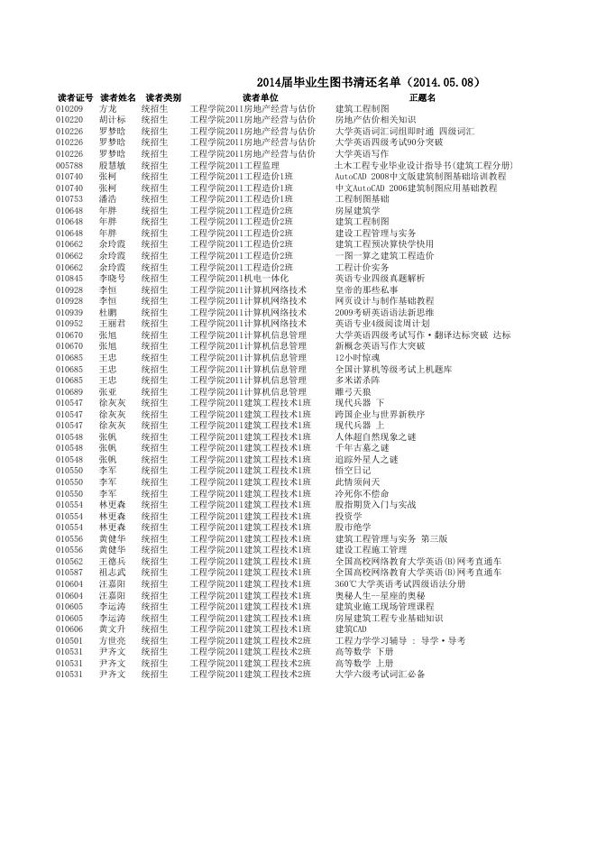 关于2014届毕业生图书清还的通知-通知公告 - 安徽合肥财经职业学院-专注于人工智能制造职高,直播电商职业大专招生.xls