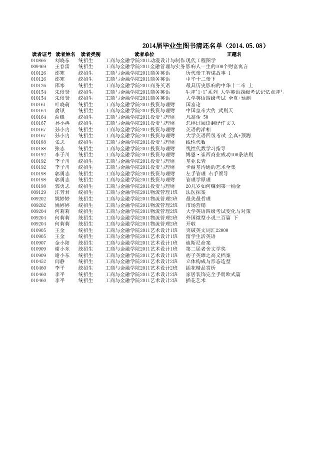 关于2014届毕业生图书清还的通知-通知公告 - 安徽合肥财经职业学院-专注于人工智能制造职高,直播电商职业大专招生.xls