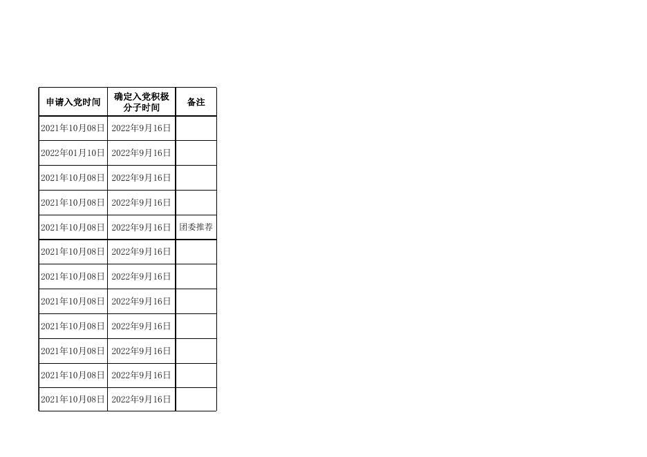 设计学院第31期入党积极分子培训班学员公示-党建工作 - 安徽合肥财经职业学院-专注于人工智能制造职高,直播电商职业大专招生.xlsx