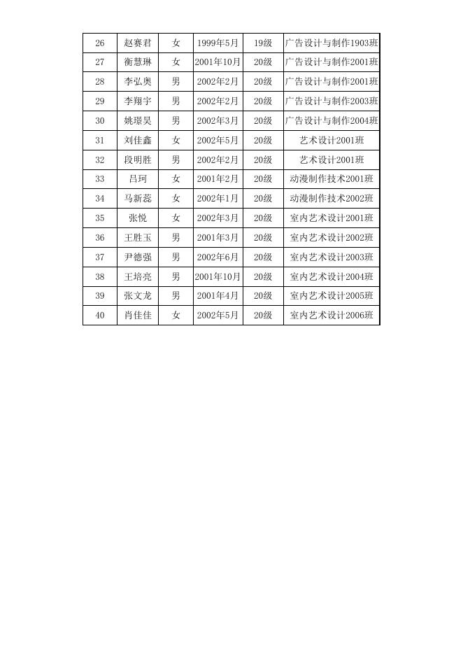 第二十八期党课培训班学员公示.xlsx