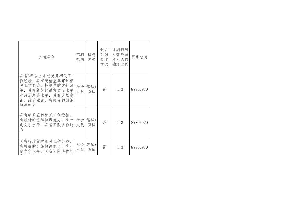 北京体育职业学院2022年度公开招聘岗位需求表.xlsx