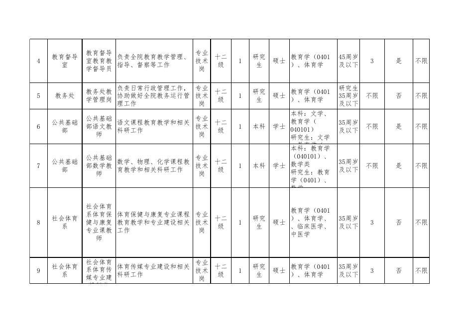 北京体育职业学院2022年度公开招聘岗位需求表.xlsx