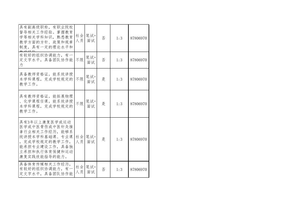 北京体育职业学院2022年度公开招聘岗位需求表.xlsx