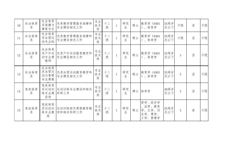 北京体育职业学院2022年度公开招聘岗位需求表.xlsx