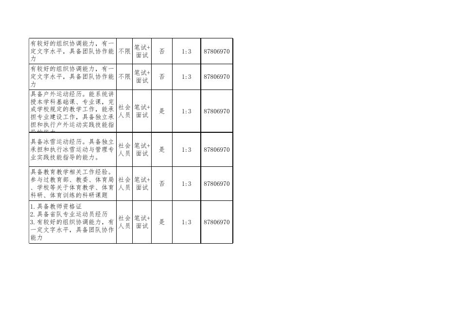 北京体育职业学院2022年度公开招聘岗位需求表.xlsx