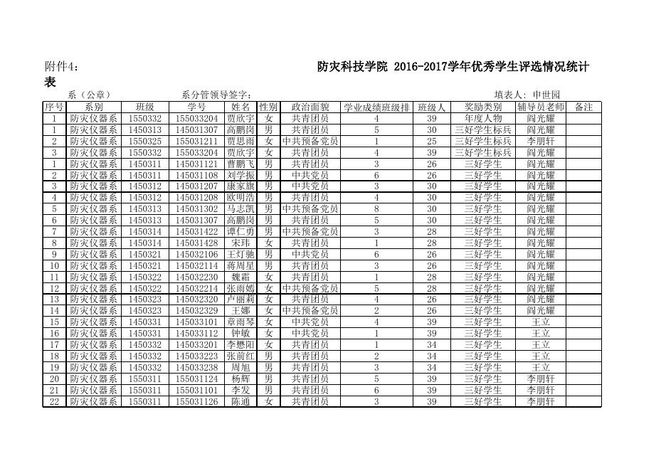 防灾科技学院 2016-2017学年优秀学生评选情况统计表--防灾仪器系.xlsx