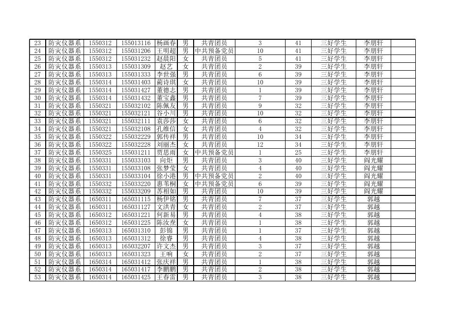 防灾科技学院 2016-2017学年优秀学生评选情况统计表--防灾仪器系.xlsx