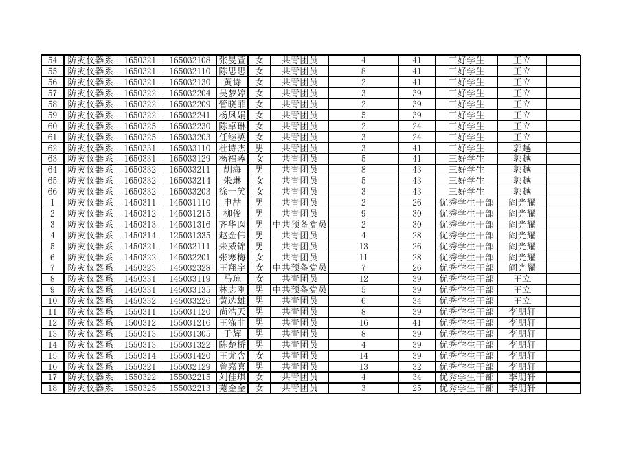 防灾科技学院 2016-2017学年优秀学生评选情况统计表--防灾仪器系.xlsx