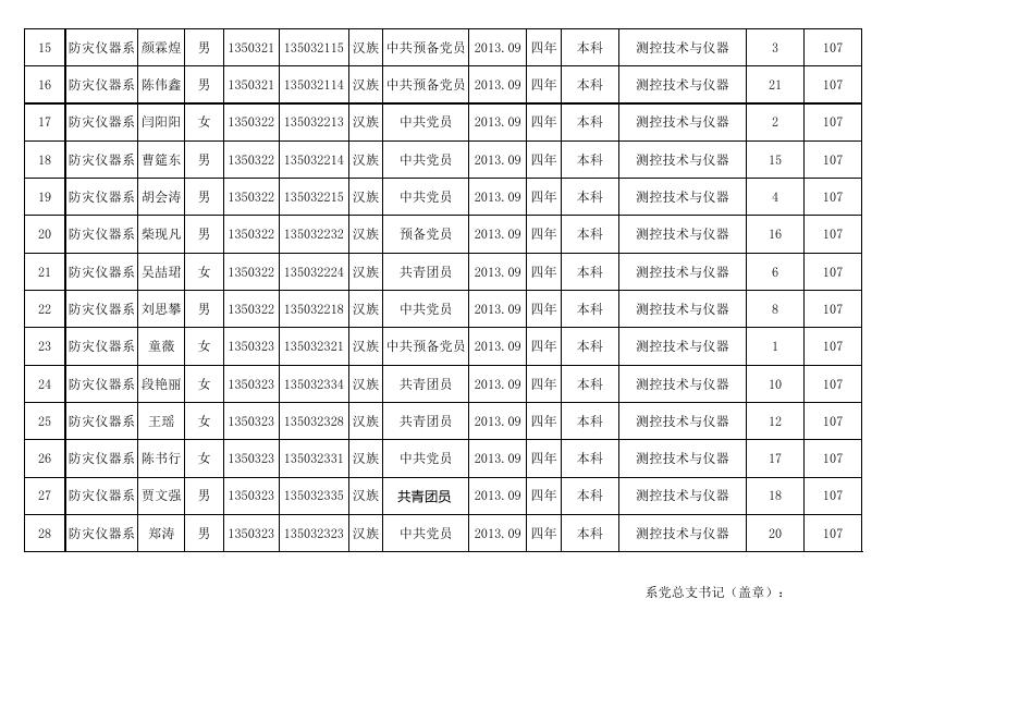 2017届部分优秀毕业生统计表（无电3和通信）.xls