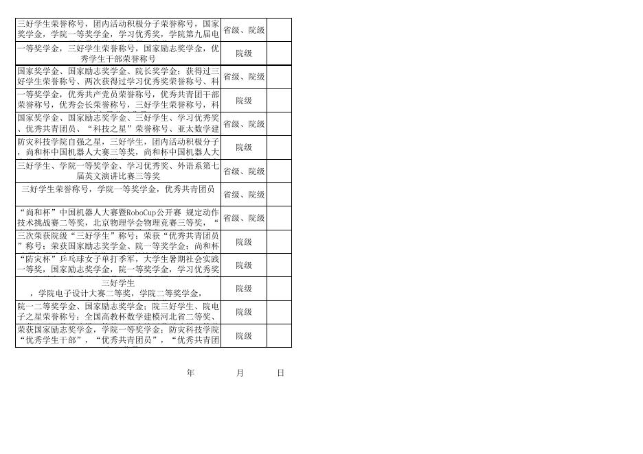 2017届部分优秀毕业生统计表（无电3和通信）.xls