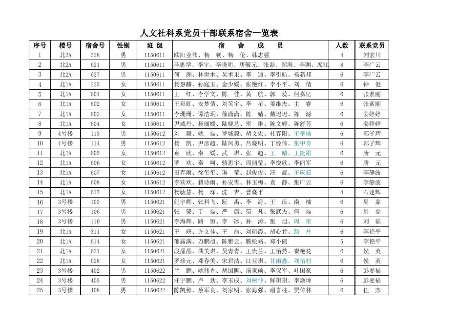 人文社科系党员干部联系宿舍名单.xls