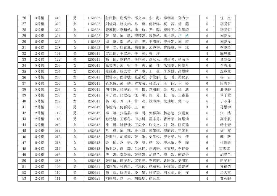 人文社科系党员干部联系宿舍名单.xls
